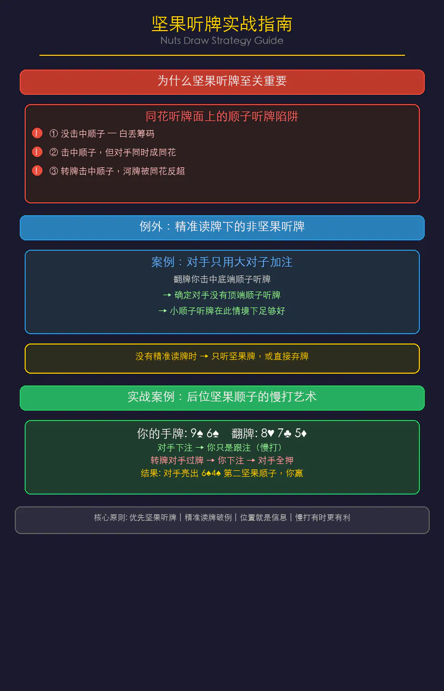 坚果听牌实战指南：为什么只追最强牌型