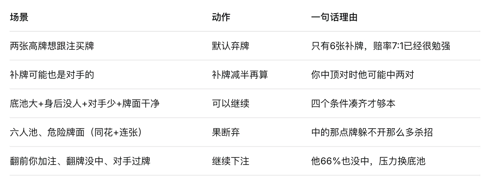 高牌不是听牌！拿着AK啥也没中，继续还是放弃就看这4条