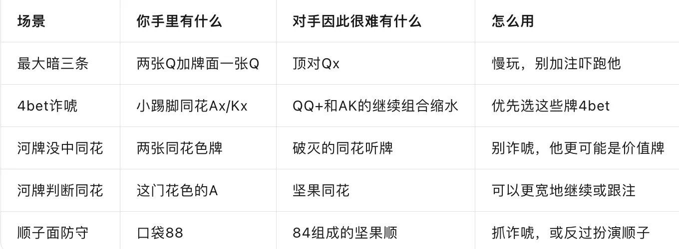 四个实战场景讲透阻隔牌（Blocker）到底怎么利用？