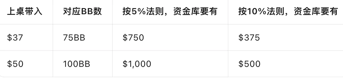 别总怪下风期：你破产的真正原因，是资金管理没做好