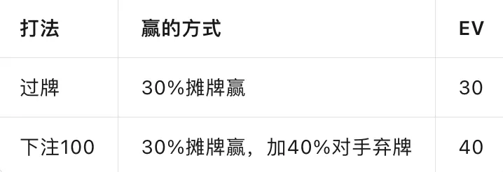 河牌圈的中等牌为什么过牌？这笔EV账比口诀靠谱