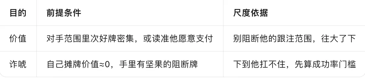 剥削打法