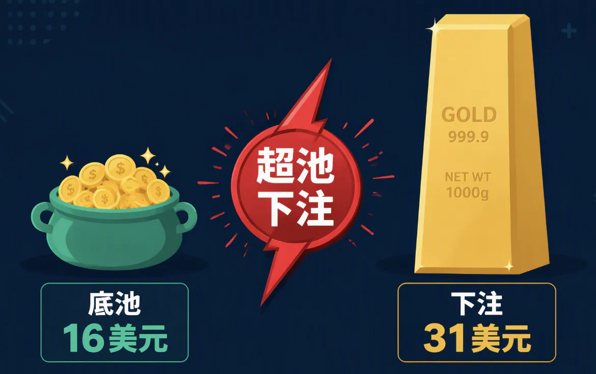 河牌超池下注怎么打？两手实战：一手为价值，一手为诈唬